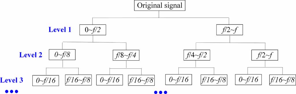 Cyclogram: an effective method for selecting frequency bands for fault ...