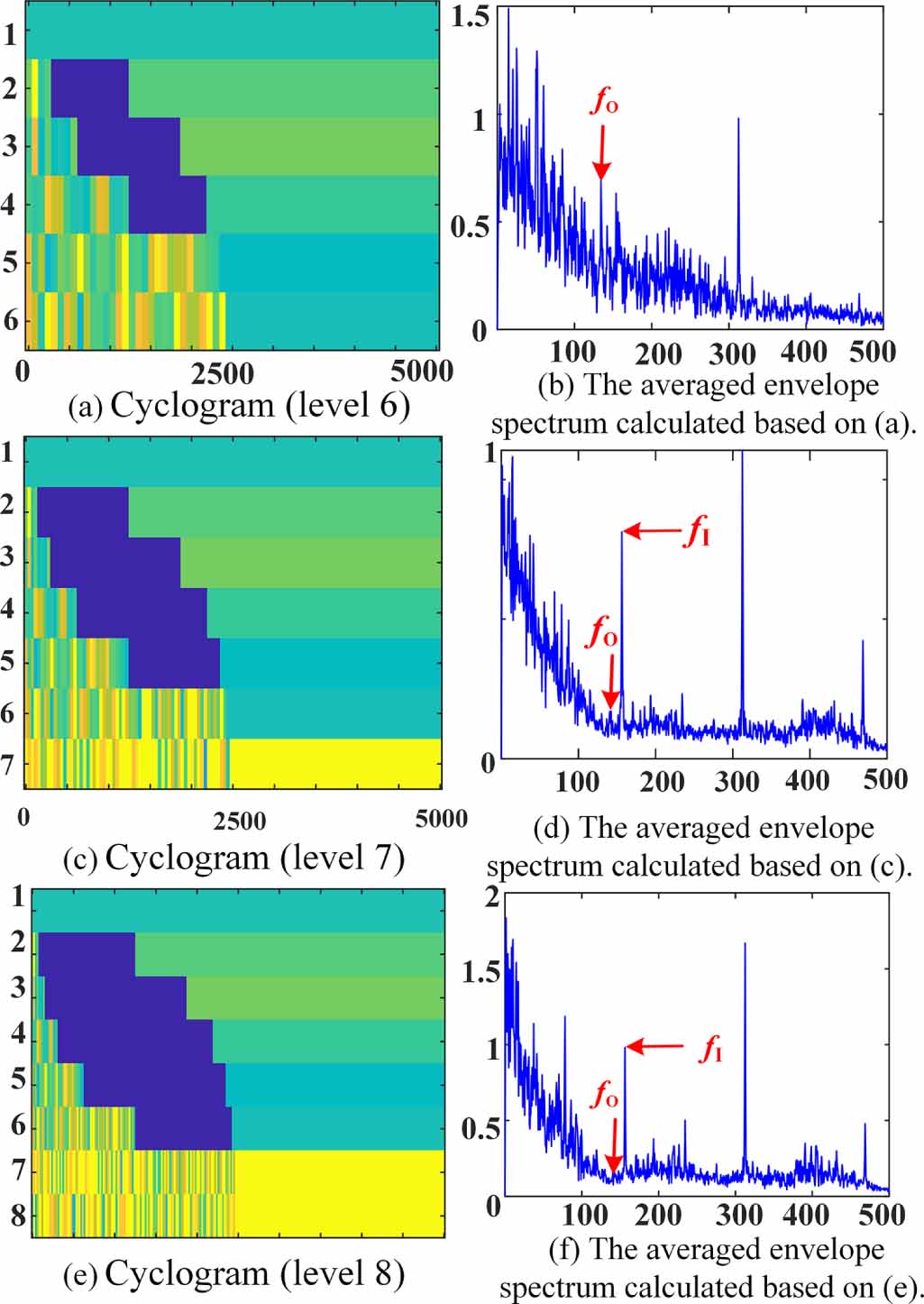 Cyclogram: an effective method for selecting frequency bands for fault ...
