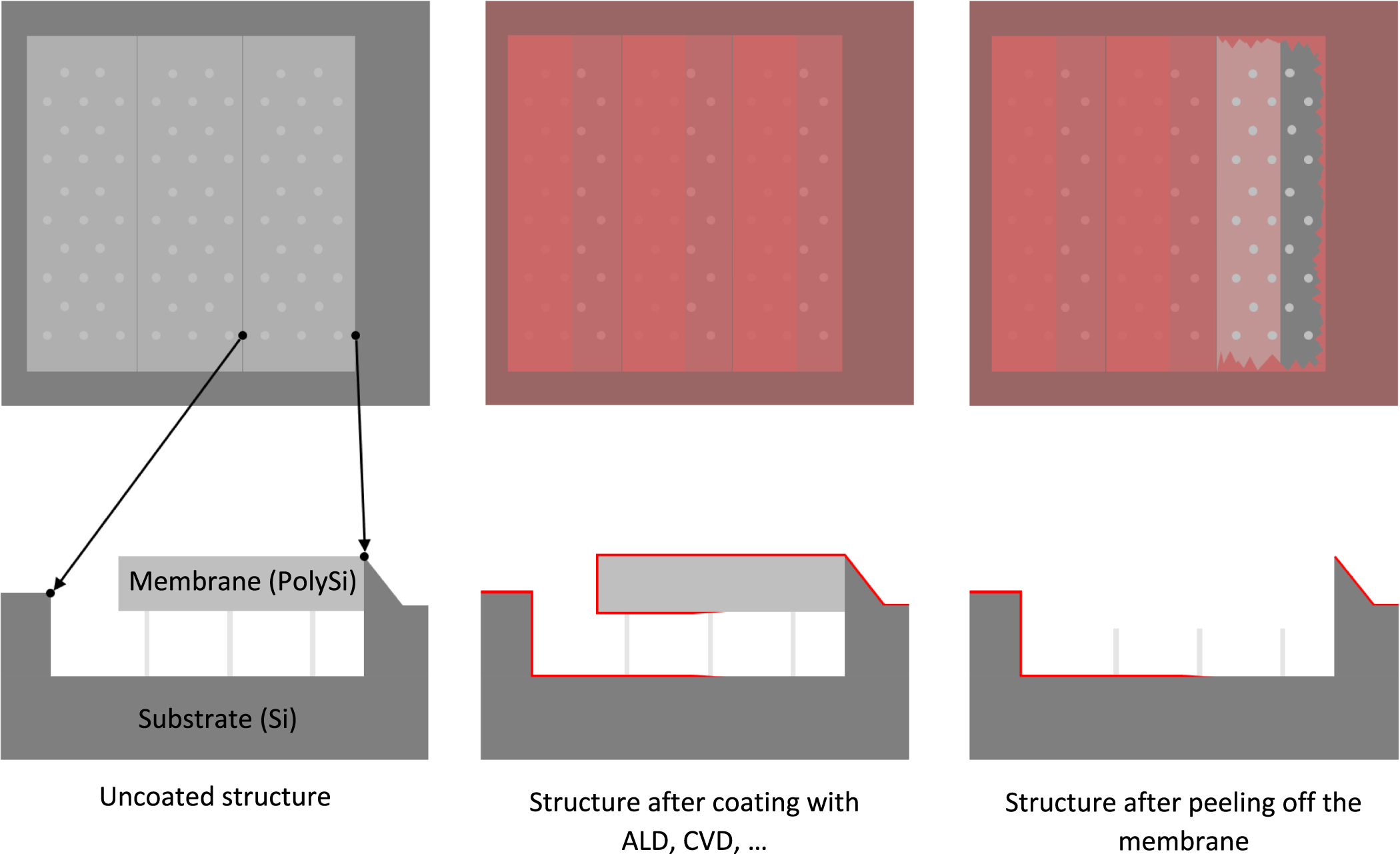 Characterization of PillarHall test chip structures using a ...