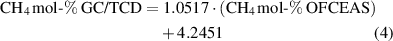 Equation (4)