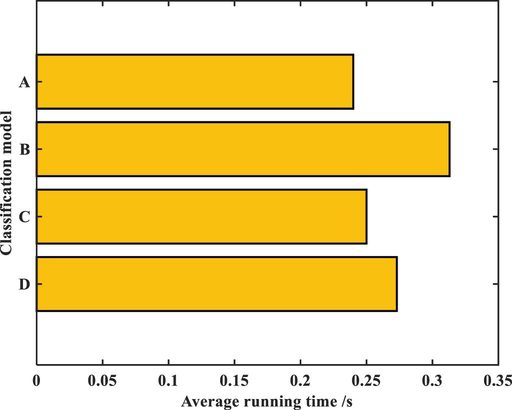Defect Classification Sw91 Online evaluation of resistance spot welding quality and defect ...