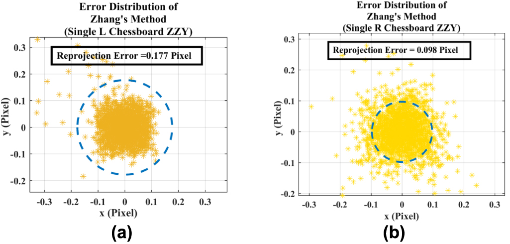 A non-coplanar high-precision calibration method for cameras based on ...