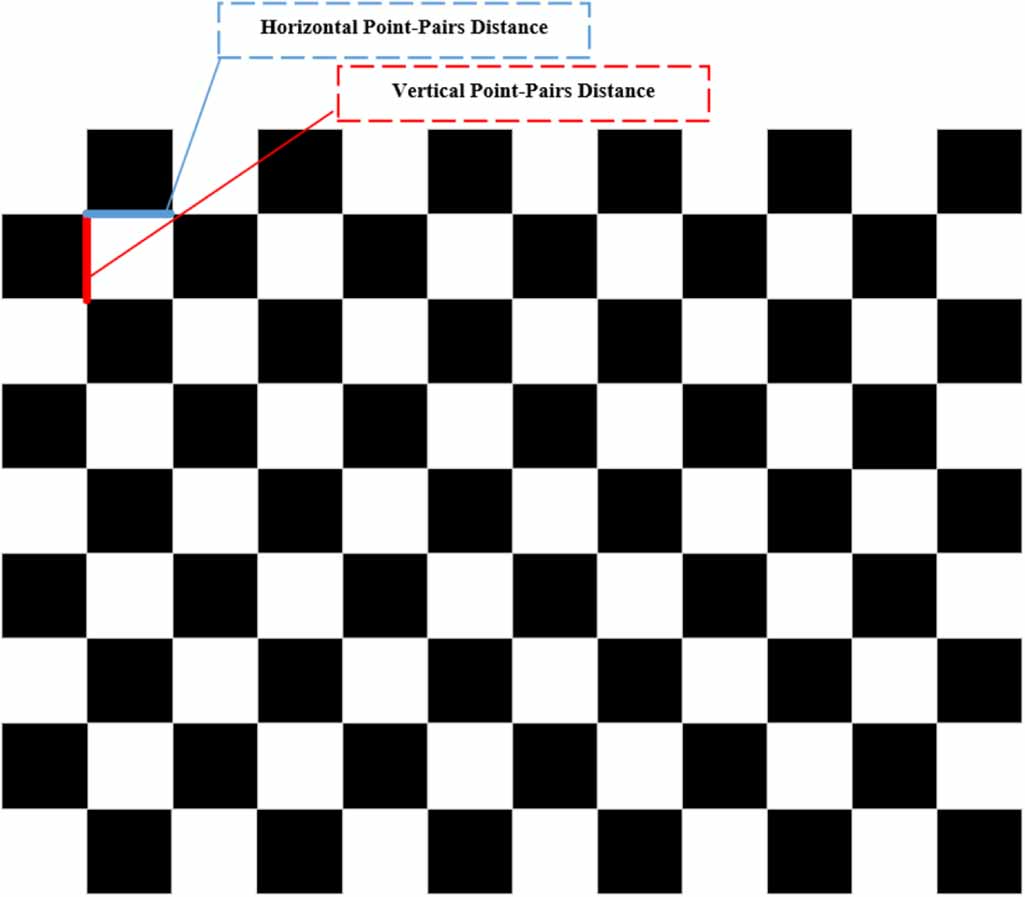 A non-coplanar high-precision calibration method for cameras based on ...
