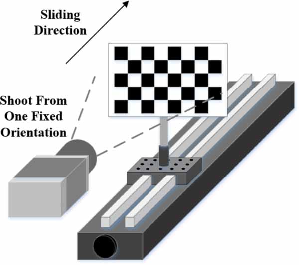A non-coplanar high-precision calibration method for cameras based on ...