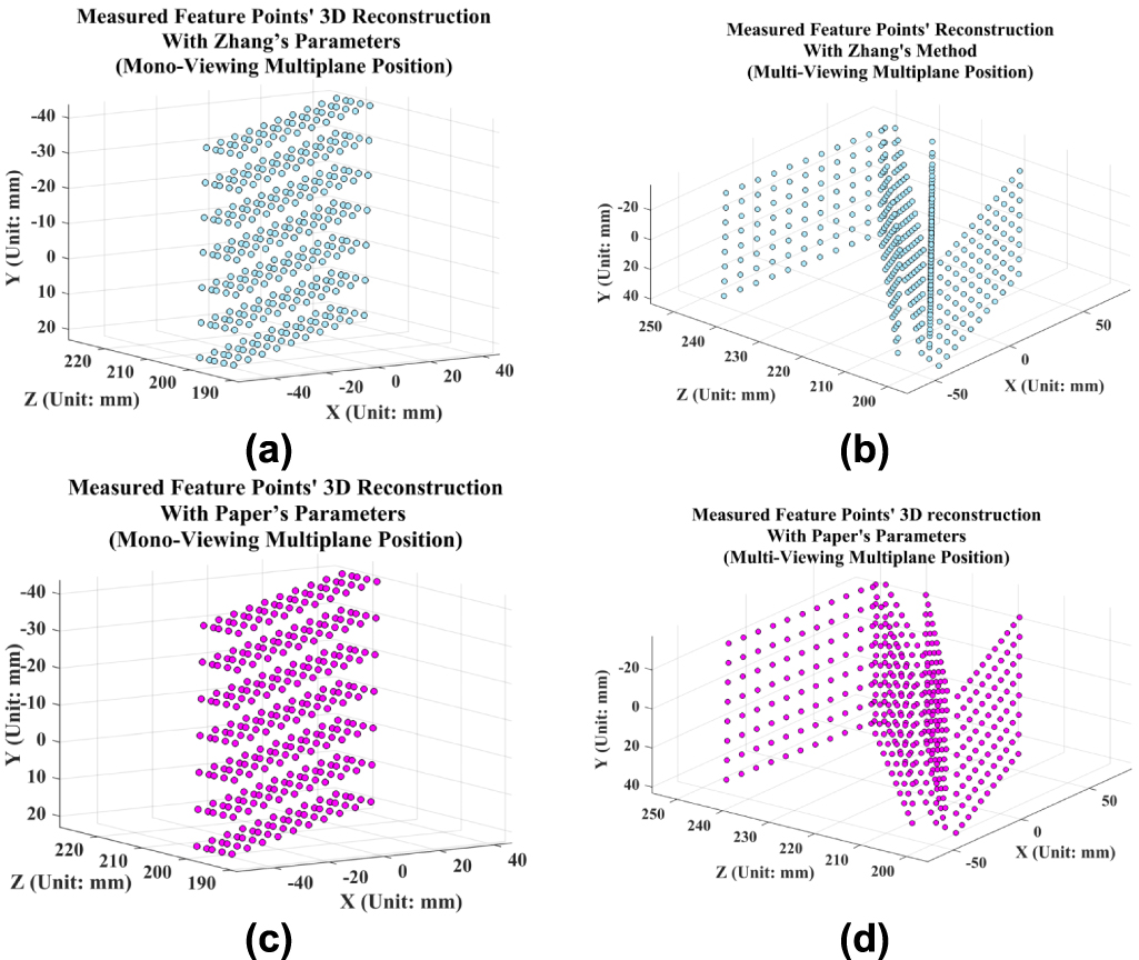 A non-coplanar high-precision calibration method for cameras based on ...
