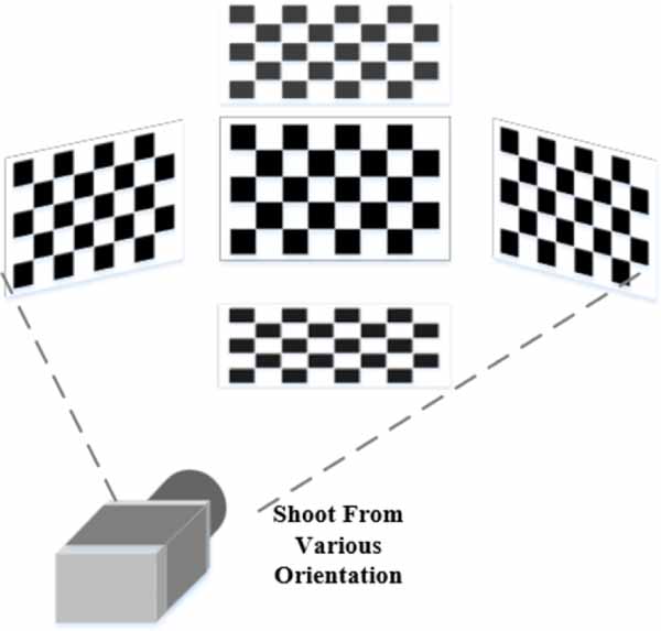 A non-coplanar high-precision calibration method for cameras based on ...