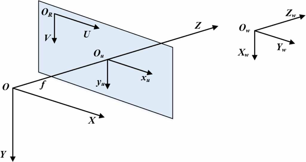 A non-coplanar high-precision calibration method for cameras based on ...