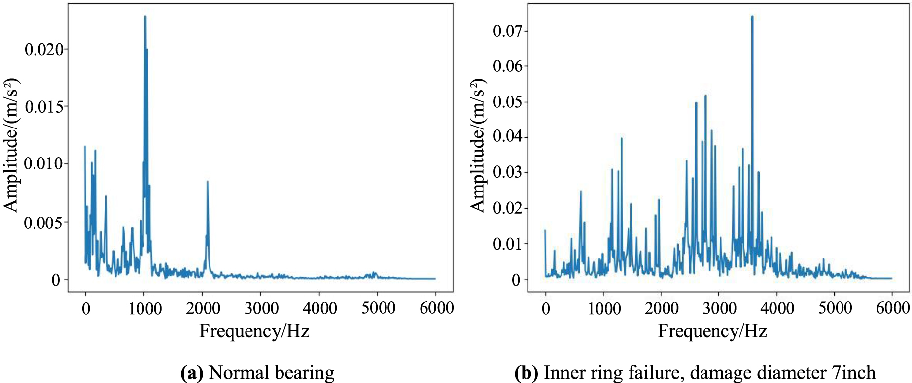 A deep convolutional neural network model with two-stream feature ...
