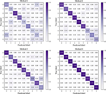 Small sample fault diagnosis for wind turbine gearbox based on ...