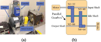 Small sample fault diagnosis for wind turbine gearbox based on ...