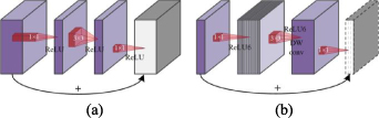 Small sample fault diagnosis for wind turbine gearbox based on ...