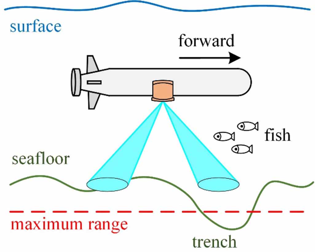 A performance-enhanced DVL/SINS integrated navigation system based on ...