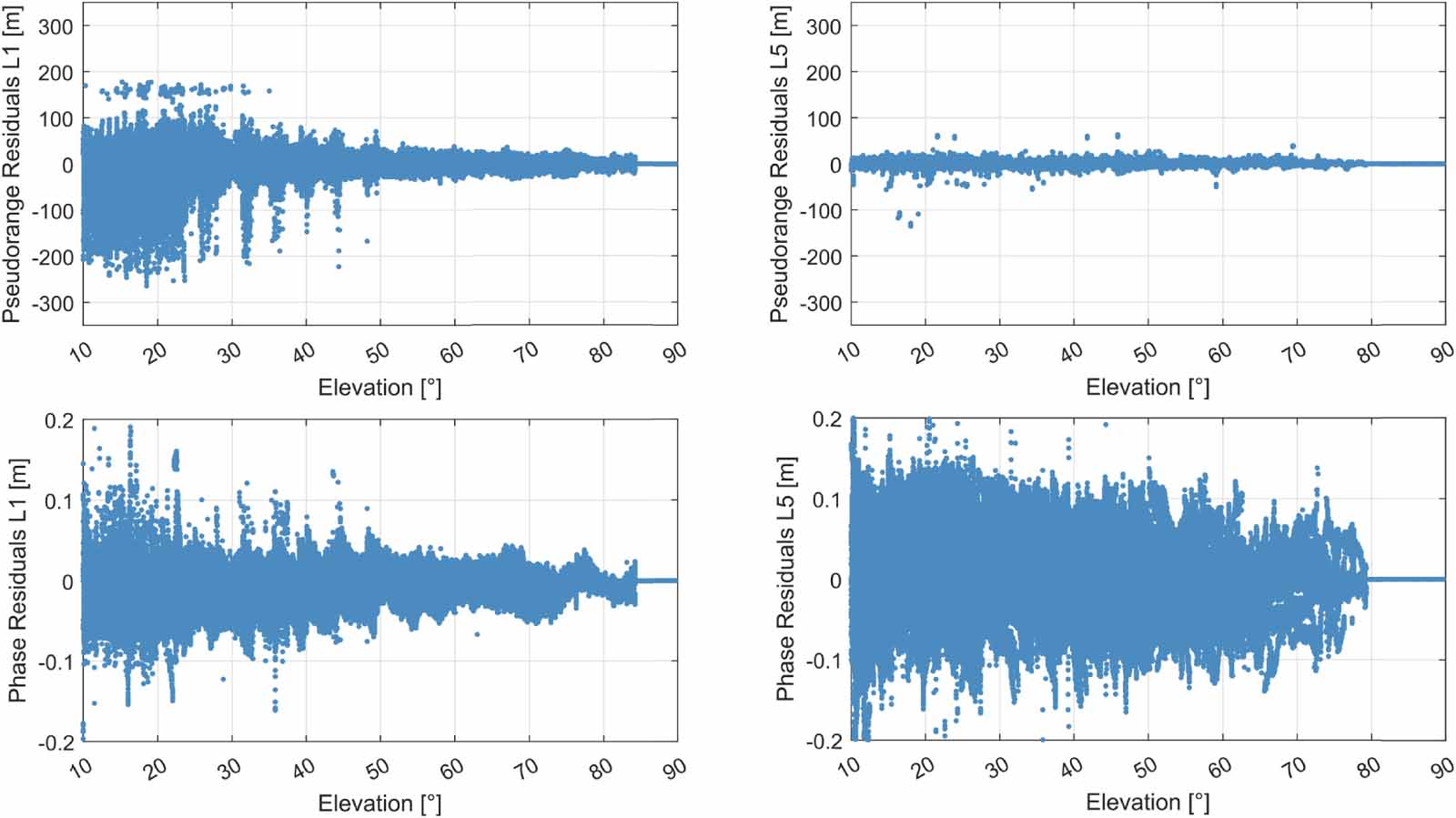 Estimation of tropospheric parameters with GNSS smartphones in a ...