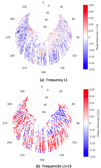 Estimation of tropospheric parameters with GNSS smartphones in a ...