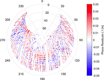 Estimation of tropospheric parameters with GNSS smartphones in a ...