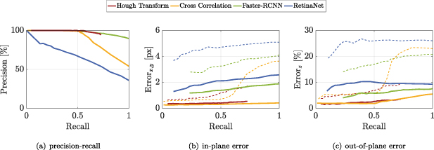 Deep learning and hybrid approach for particle detection in defocusing ...