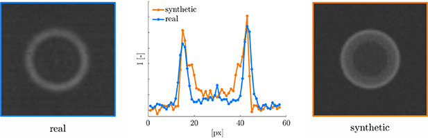 Deep learning and hybrid approach for particle detection in defocusing ...