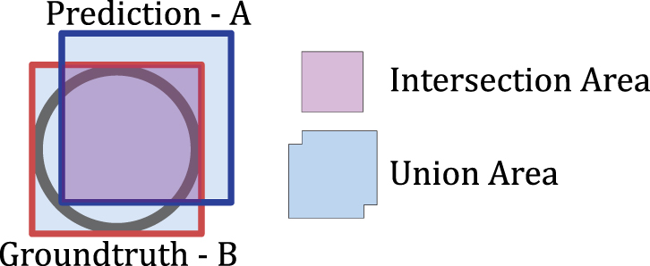 Deep learning and hybrid approach for particle detection in defocusing ...