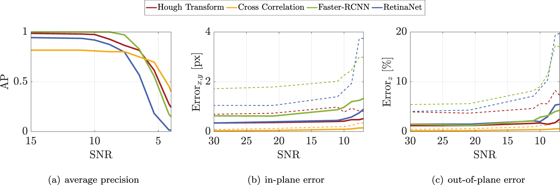 Deep learning and hybrid approach for particle detection in defocusing ...