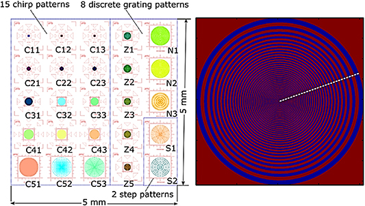 Review of material measures for surface topography instrument ...