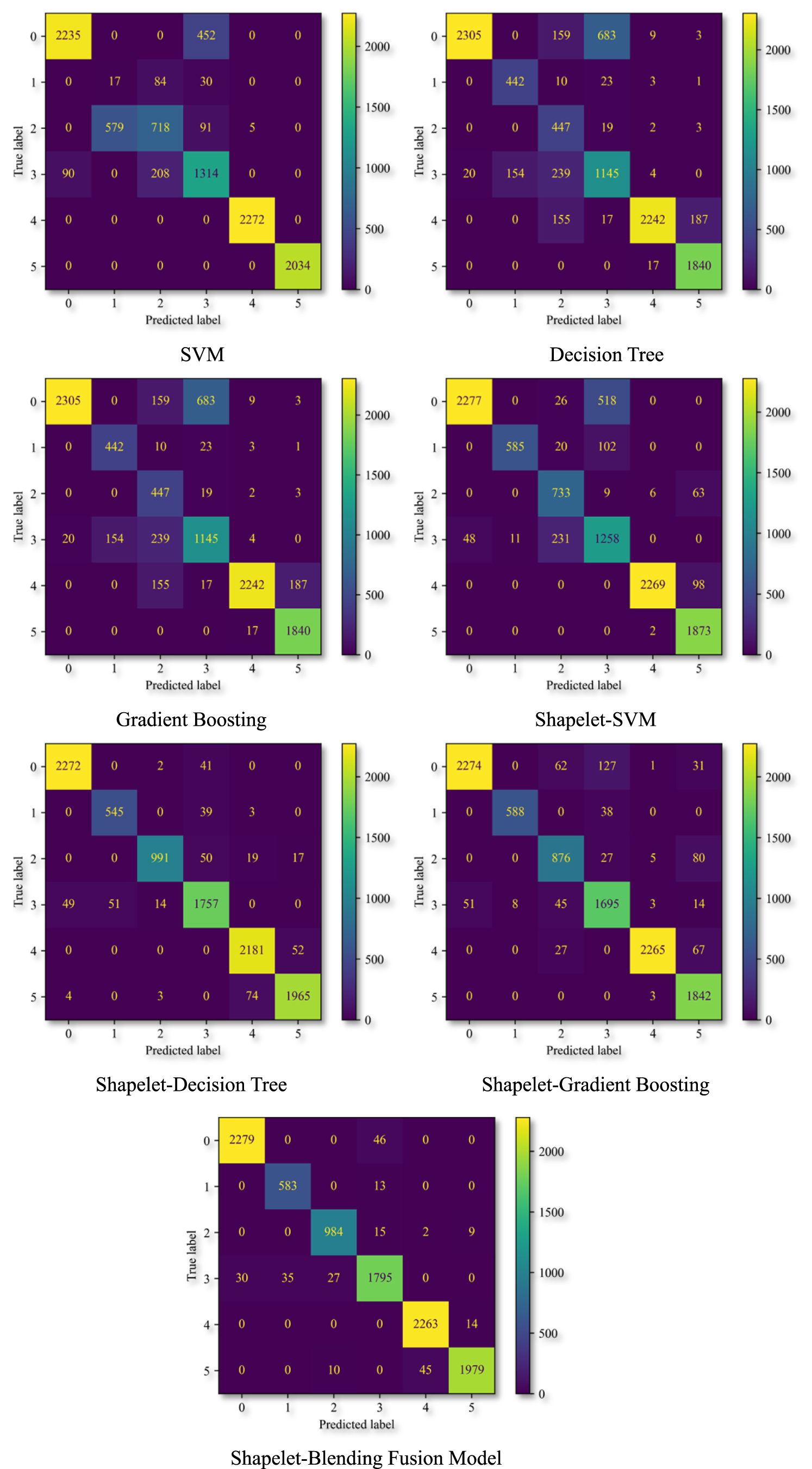 An intelligent feature recognition method of natural gas pipelines ...