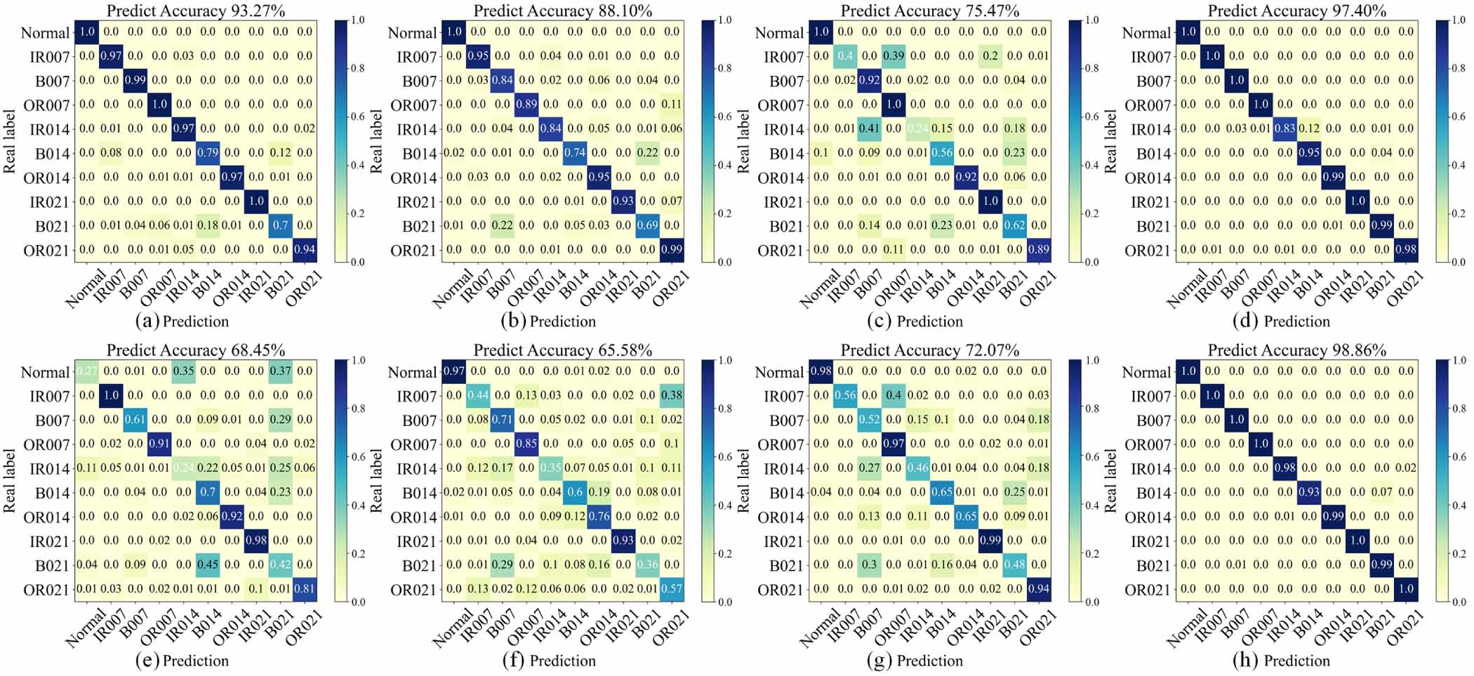 Deep transfer learning rolling bearing fault diagnosis method based on ...