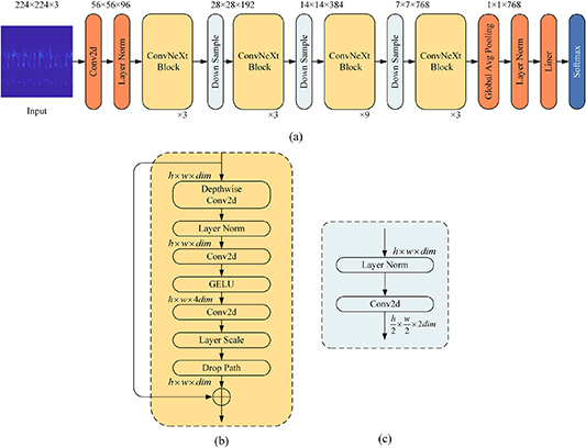 Deep transfer learning rolling bearing fault diagnosis method based on ...