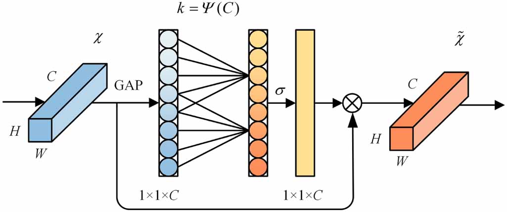 Deep transfer learning rolling bearing fault diagnosis method based on ...