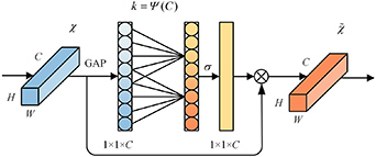 Deep transfer learning rolling bearing fault diagnosis method based on ...