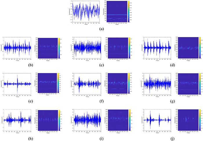 Deep transfer learning rolling bearing fault diagnosis method based on ...