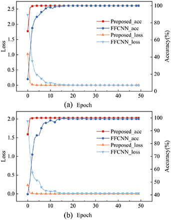 Deep transfer learning rolling bearing fault diagnosis method based on ...