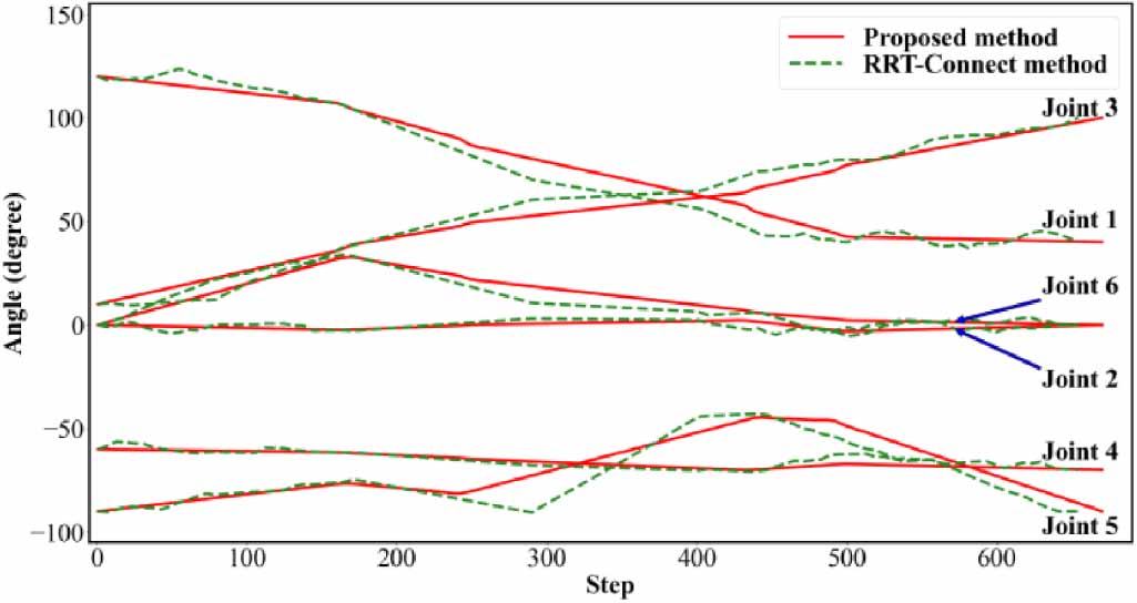 A novel path generation method for robotic measurement with local ...