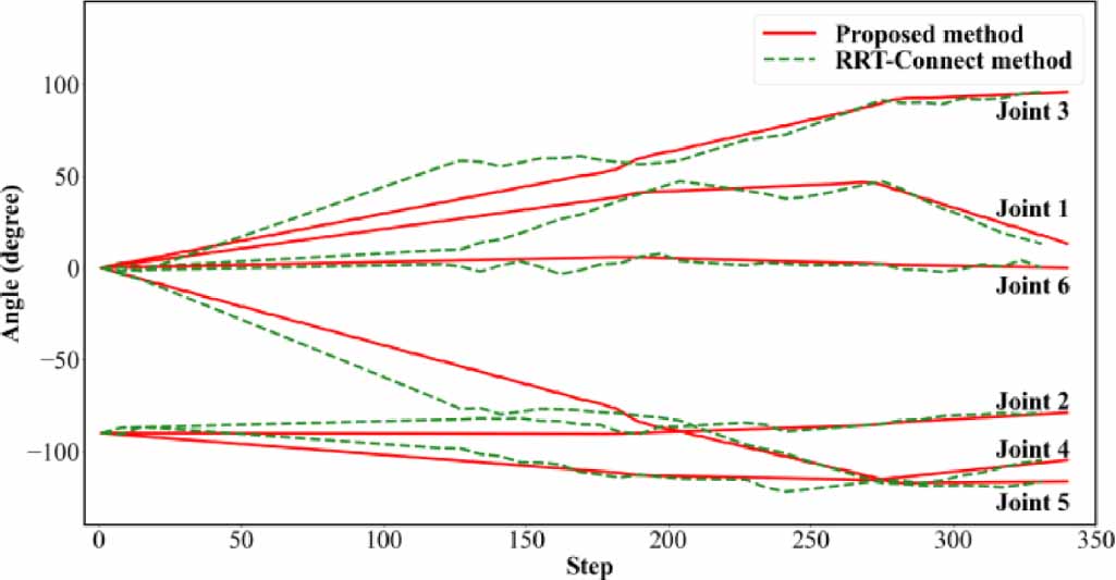 A novel path generation method for robotic measurement with local ...
