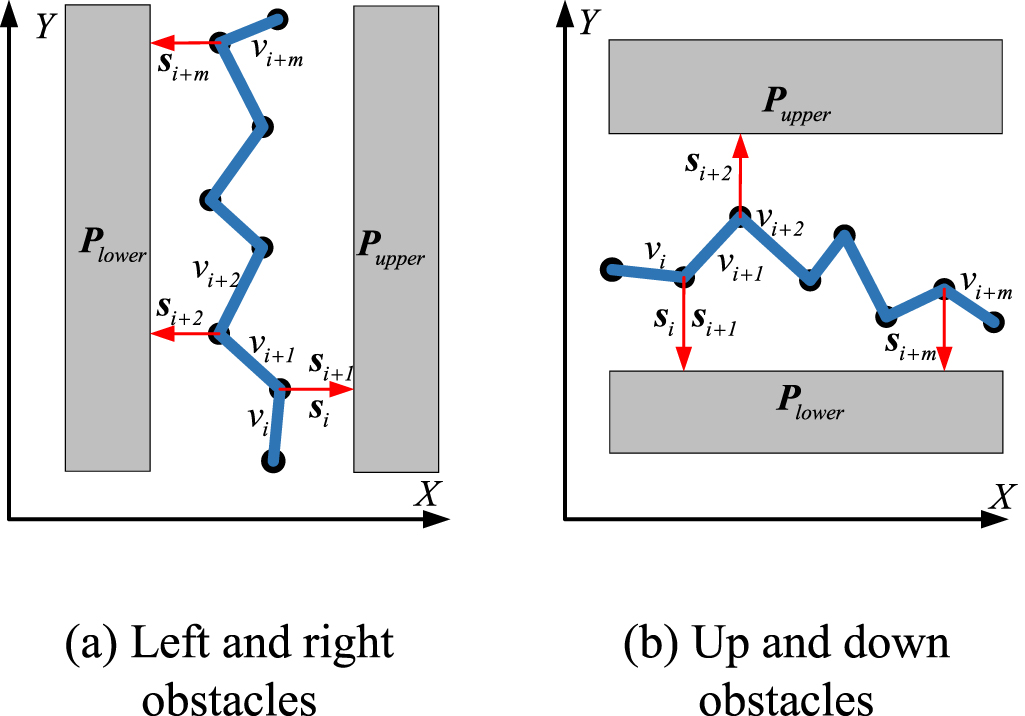 A novel path generation method for robotic measurement with local ...