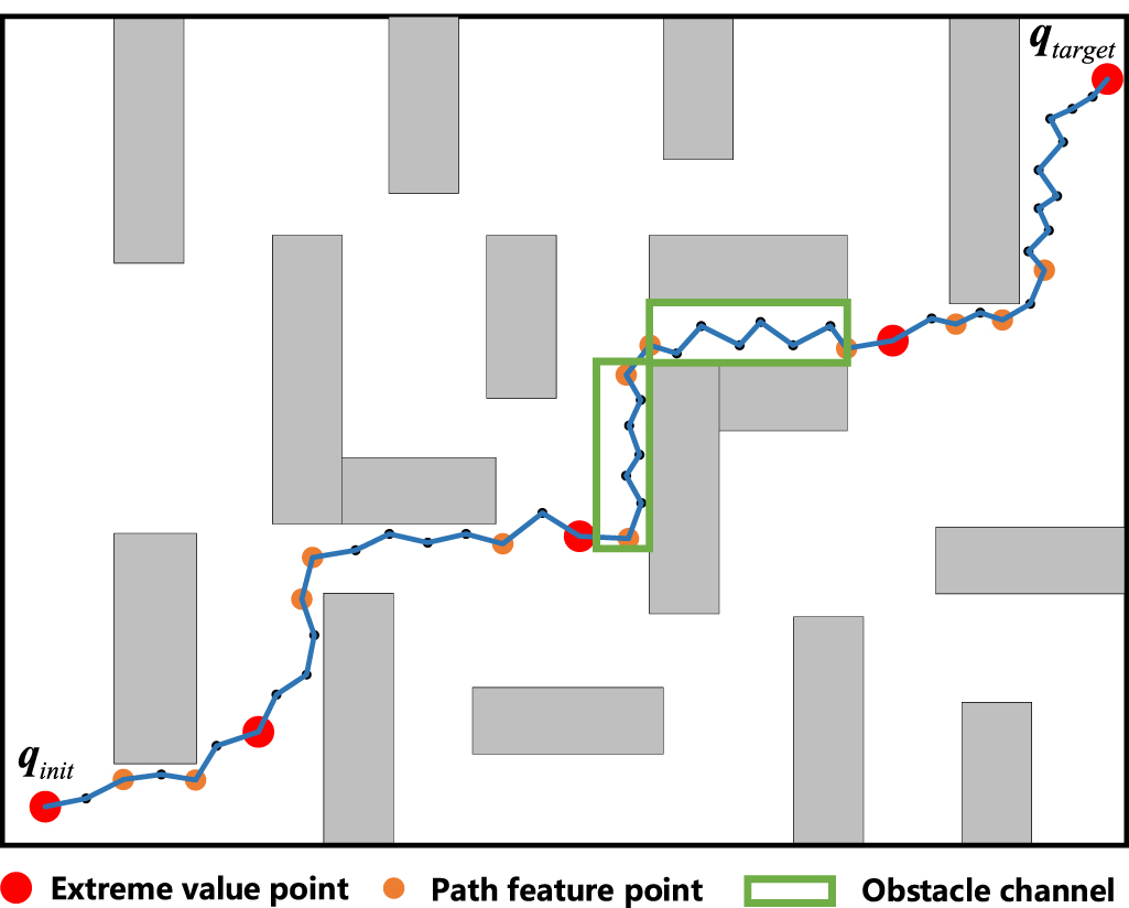 A novel path generation method for robotic measurement with local ...
