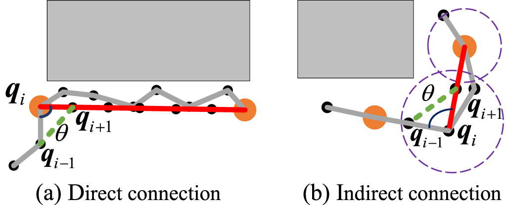 A novel path generation method for robotic measurement with local ...