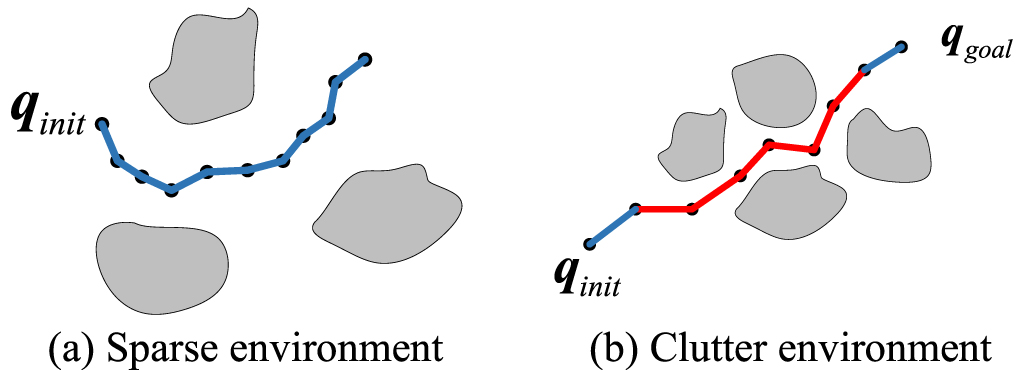 A novel path generation method for robotic measurement with local ...