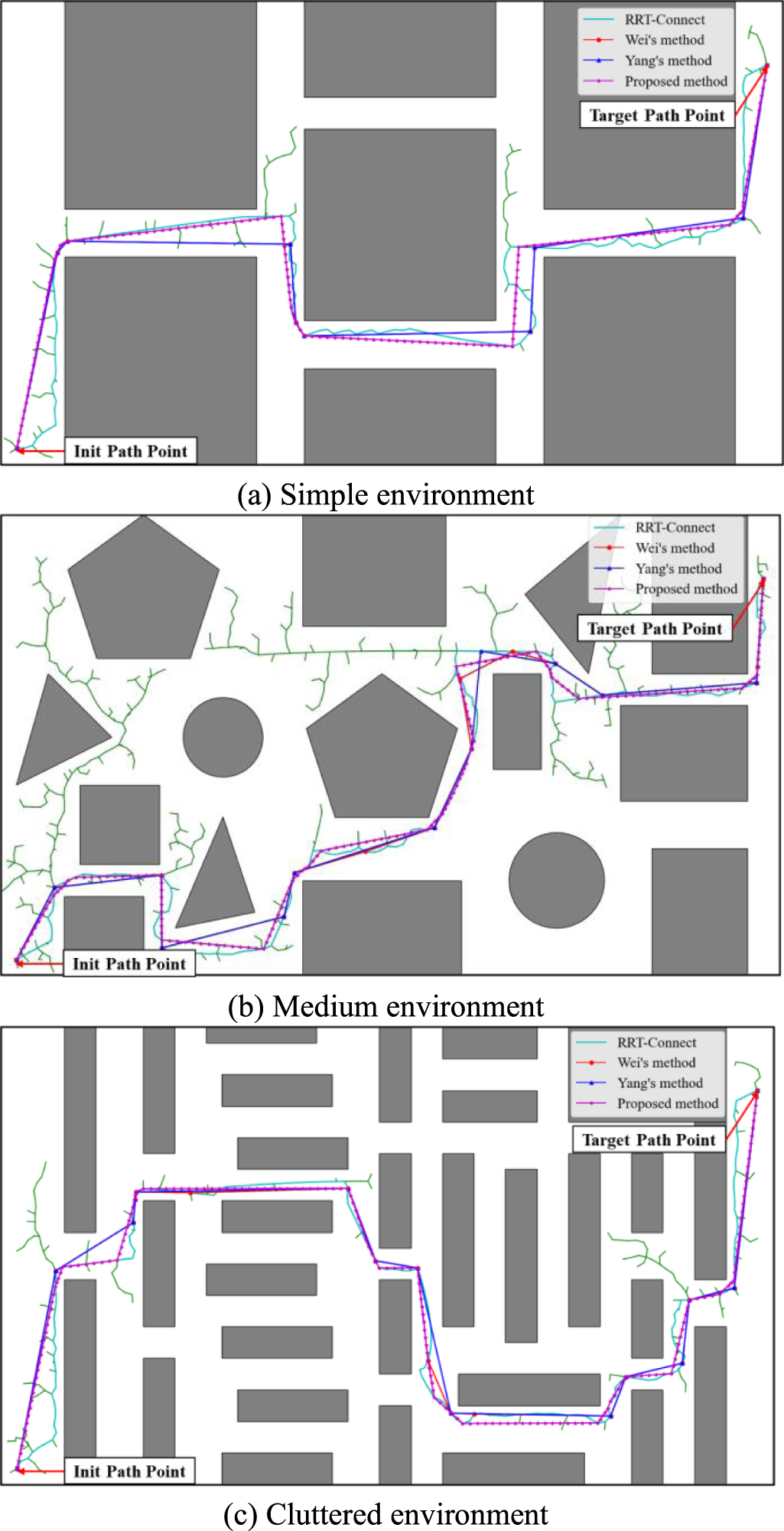 A novel path generation method for robotic measurement with local ...