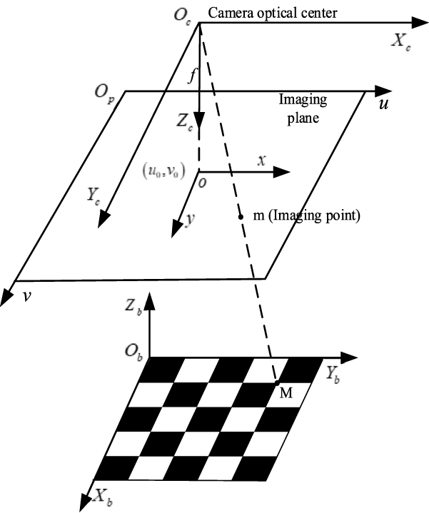 Monocular vision-based online kinematic calibration method for five ...