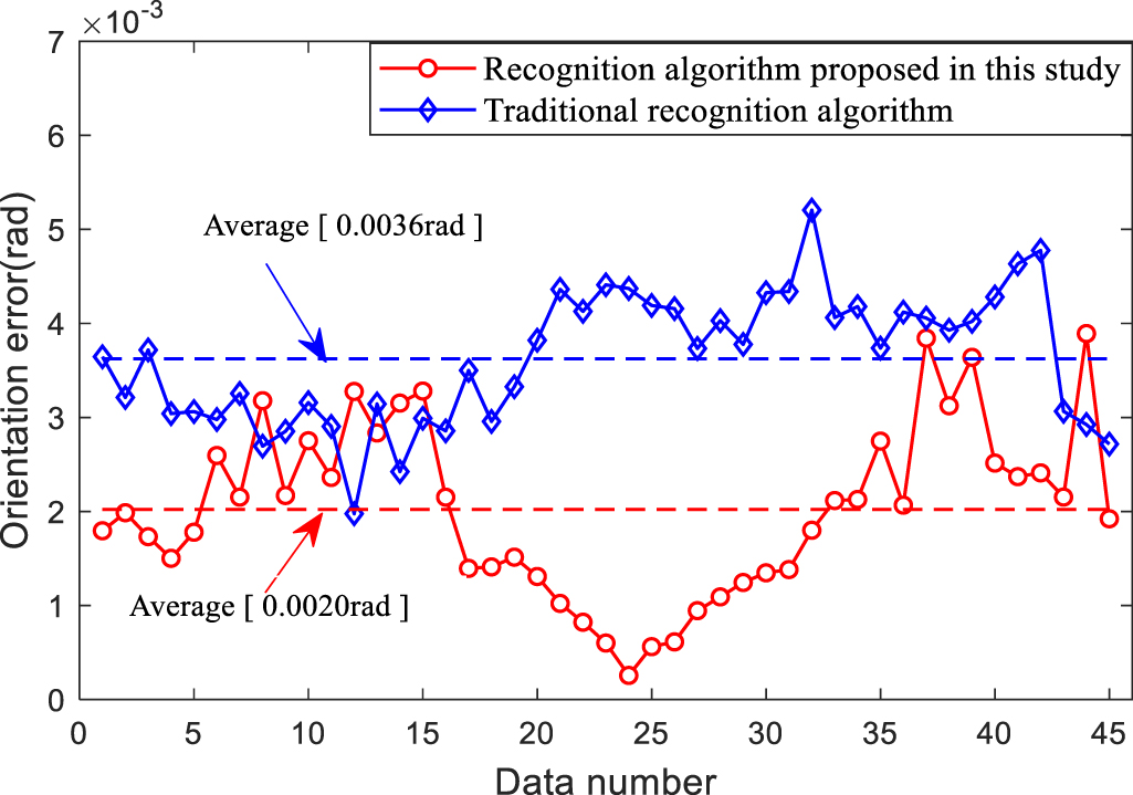 Monocular vision-based online kinematic calibration method for five ...