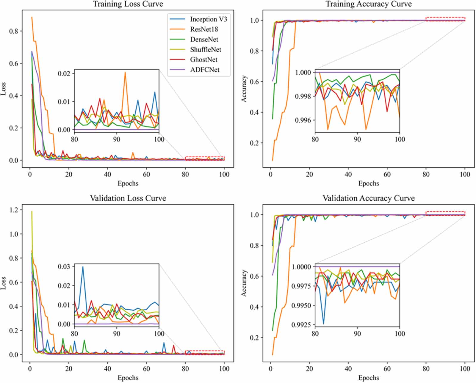 Machining surface roughness detection by adaptive deep fusion capsule ...