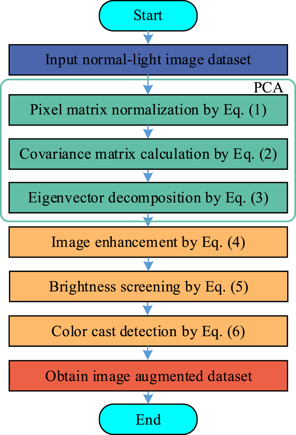 Machining surface roughness detection by adaptive deep fusion capsule ...