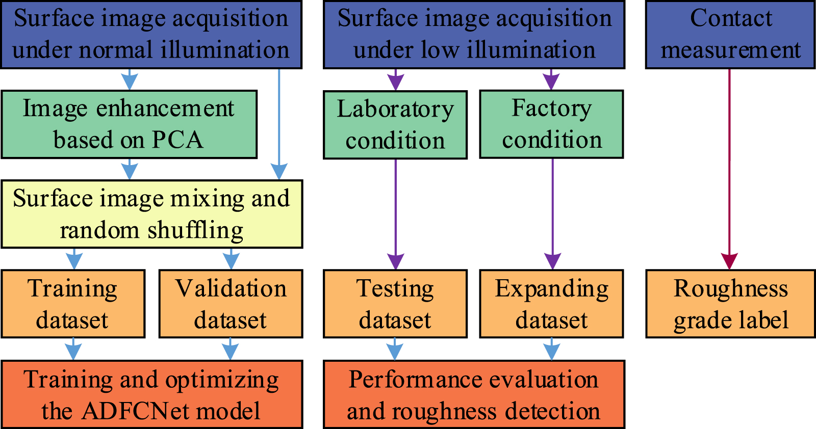 Machining surface roughness detection by adaptive deep fusion capsule ...