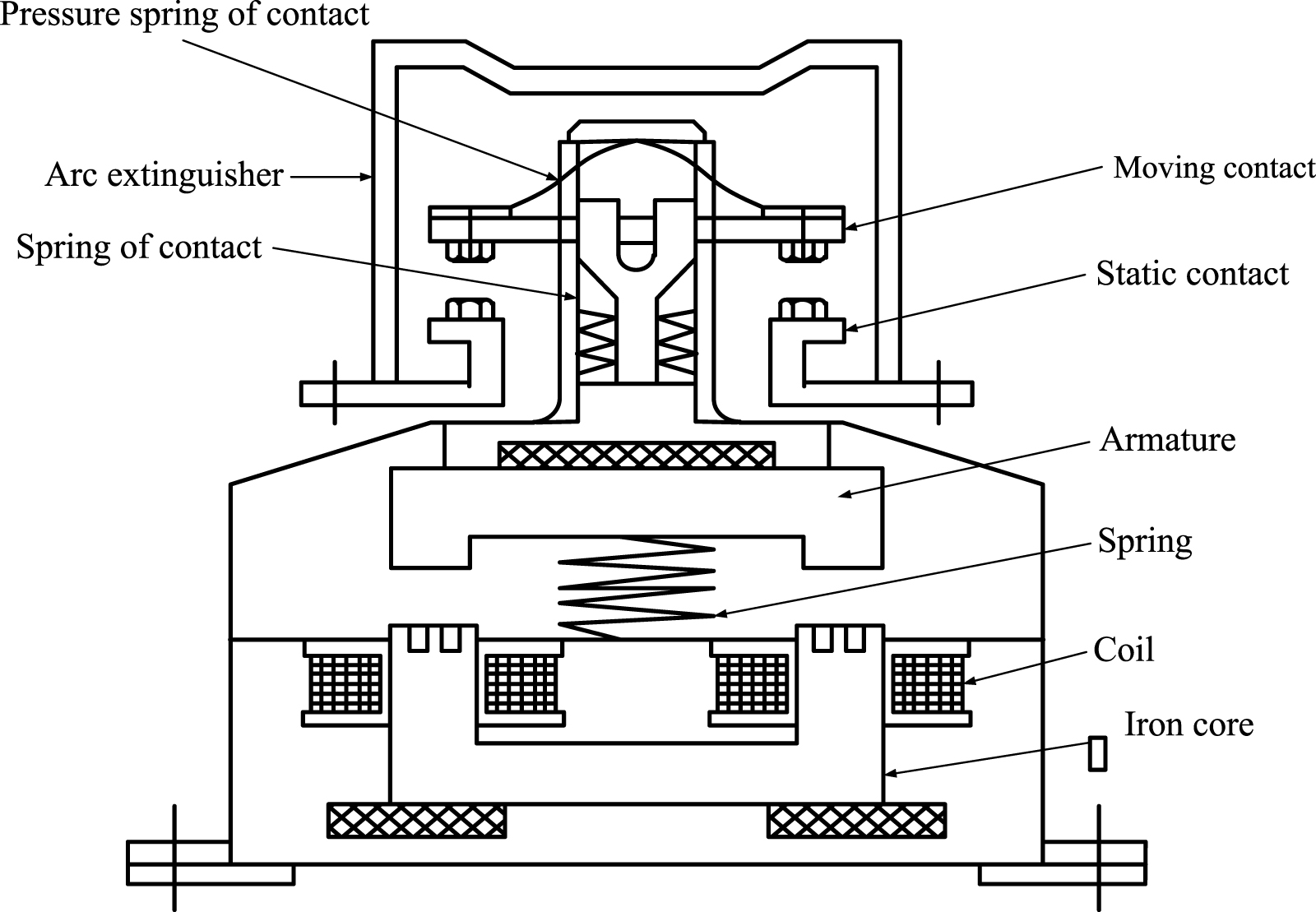 Remaining electrical life prediction of AC contactor based on CAE-BiGRU ...