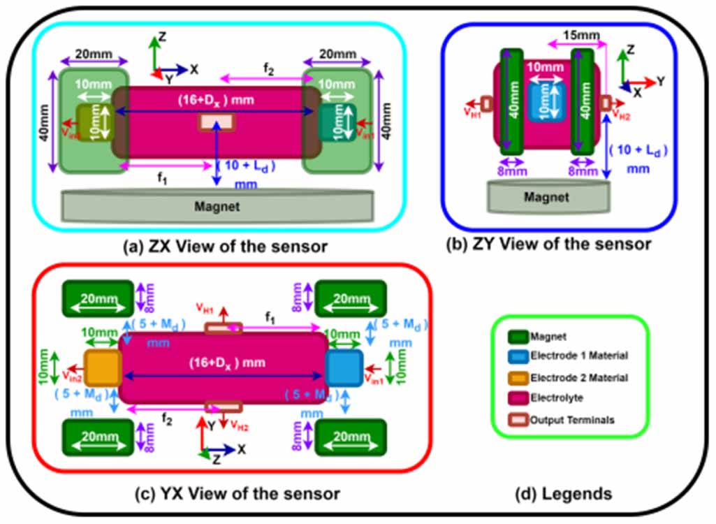 Effect of magnetic field on voltammetric sensor for