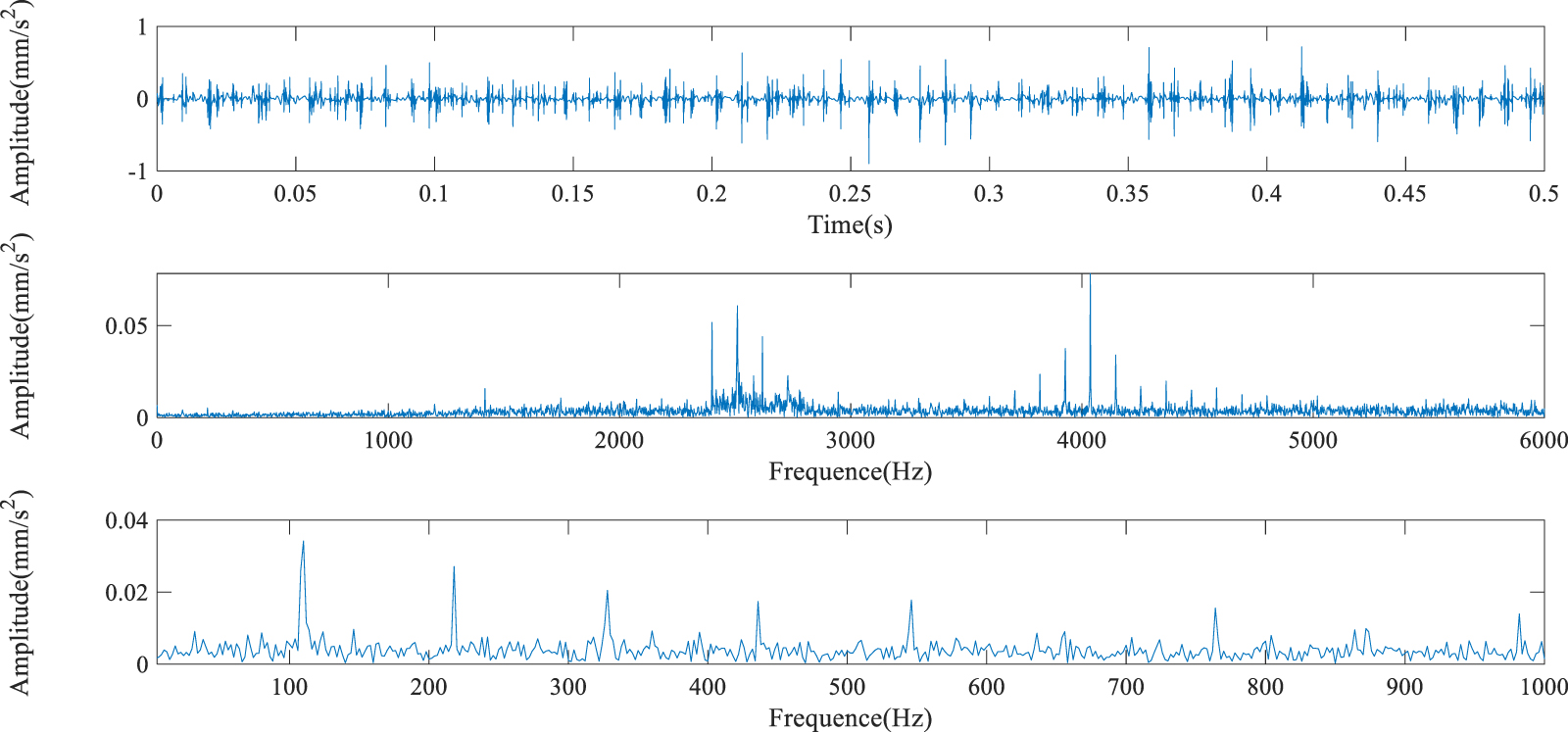 Research on early fault feature extraction technology of aviation ...