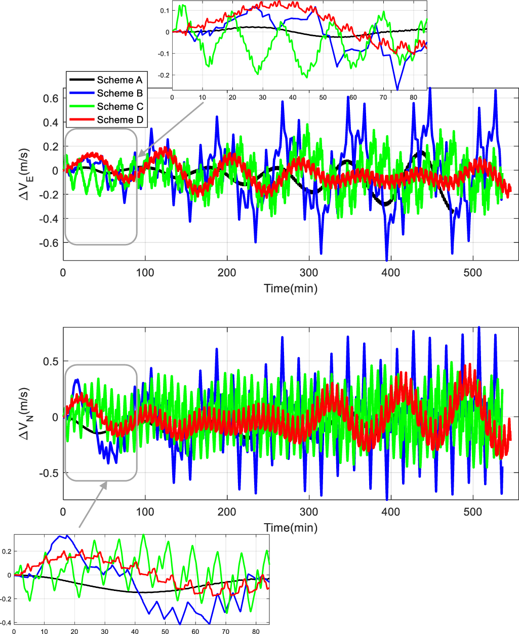 Gyro Modifiers A multi-axis alternating continuous rotation scheme for tri-axis ...