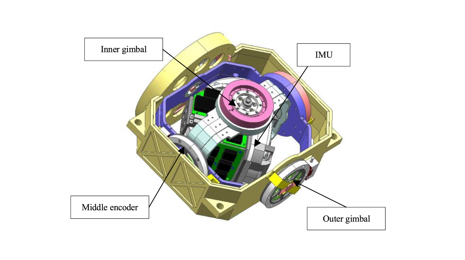 A multi-axis alternating continuous rotation scheme for tri-axis ...