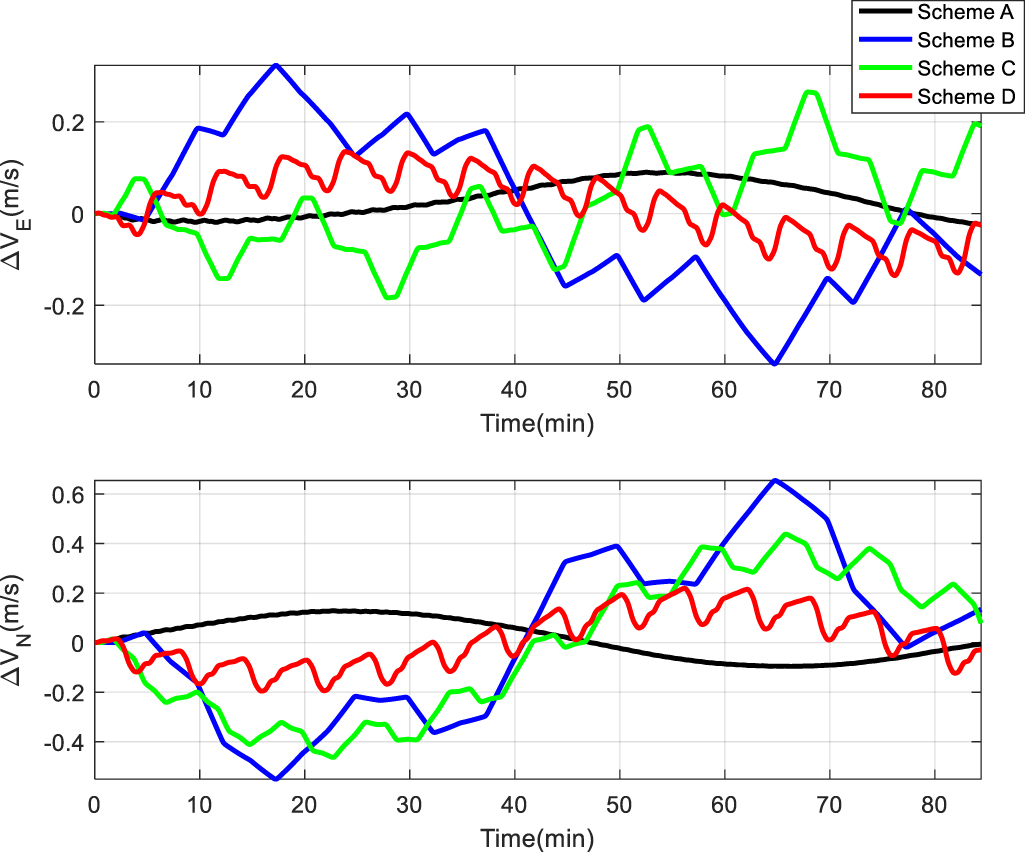 Multiple Axis Rotation A multi-axis alternating continuous rotation scheme for tri-axis ...