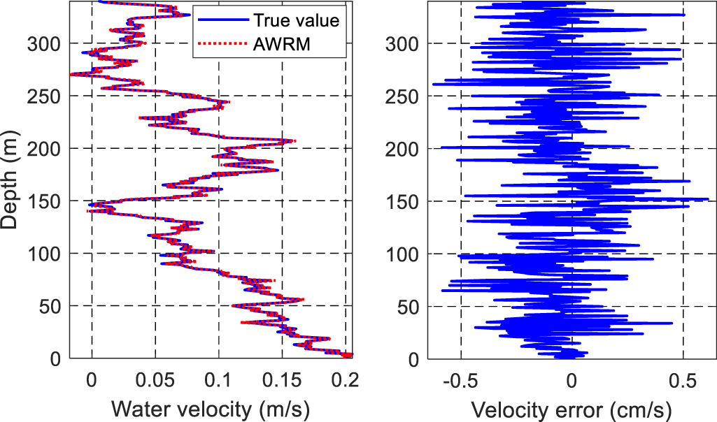 A SINS/DVL navigation method based on hierarchical water velocity ...
